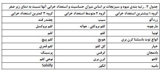 میزان حساسیت