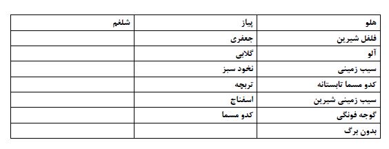 میزان حساسیت