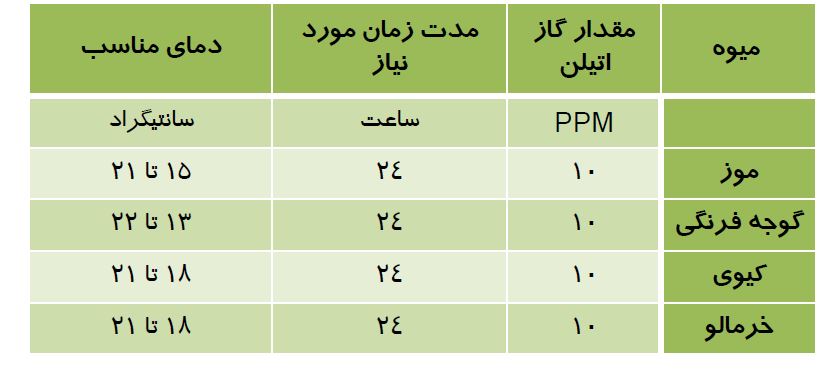 کاربرد ها