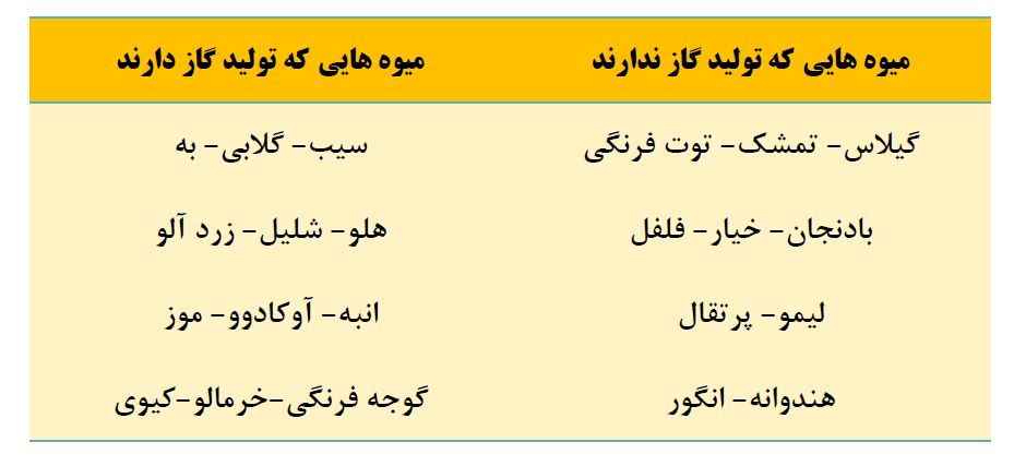 کاربرد ها